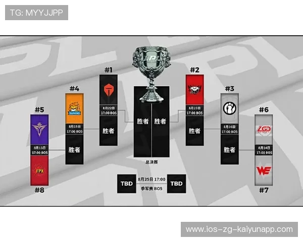 LPL夏季赛赛程公布，lpl夏季赛赛程公布时间表